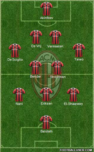 A.C. Milan Formation 2013
