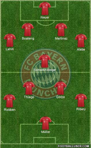 FC Bayern München Formation 2013
