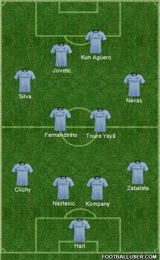 Manchester City Formation 2013