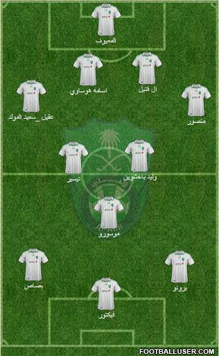 Al-Ahli (KSA) Formation 2013