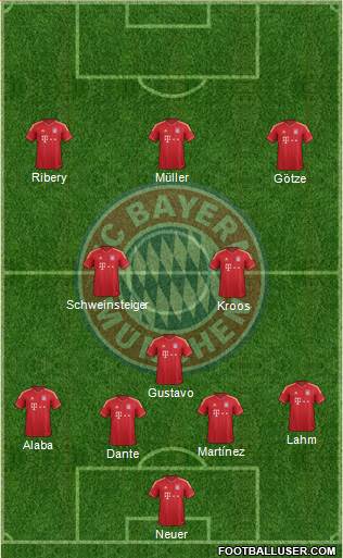 FC Bayern München Formation 2013