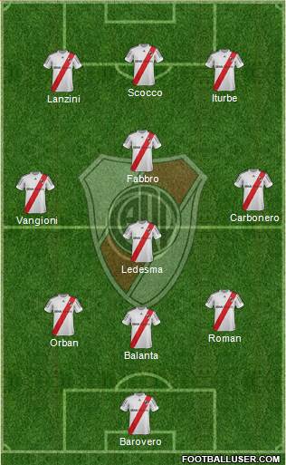 River Plate Formation 2013