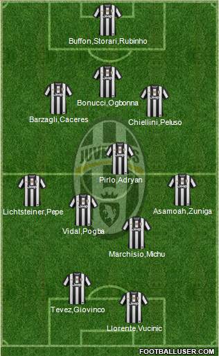 Juventus Formation 2013
