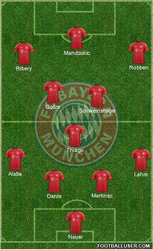 FC Bayern München Formation 2013