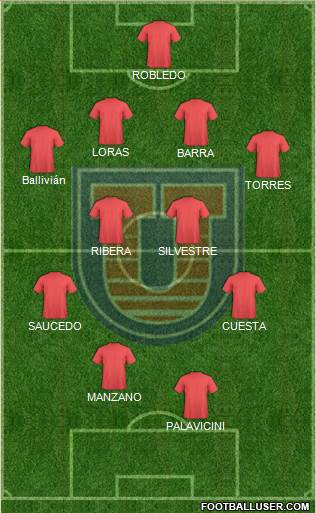 C Universitario San Francisco Xavier Formation 2013