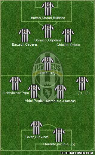 Juventus Formation 2013