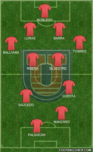 C Universitario San Francisco Xavier Formation 2013