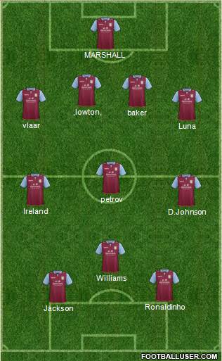 Aston Villa Formation 2013