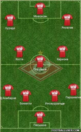Spartak Moscow Formation 2013