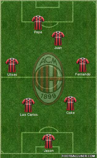 A.C. Milan Formation 2013