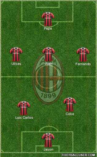 A.C. Milan Formation 2013