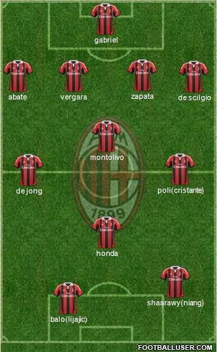 A.C. Milan Formation 2013