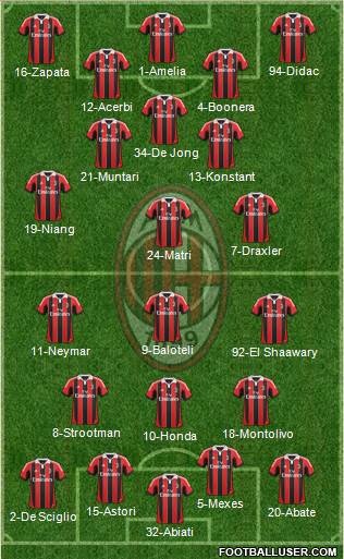 A.C. Milan Formation 2013