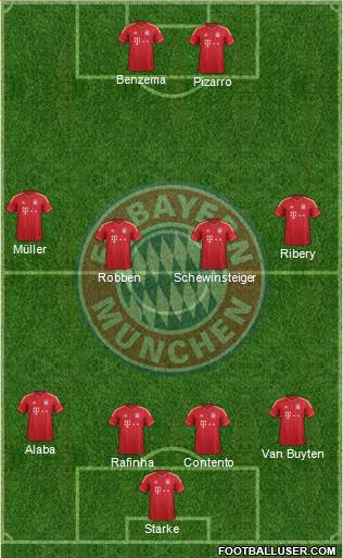 FC Bayern München Formation 2013