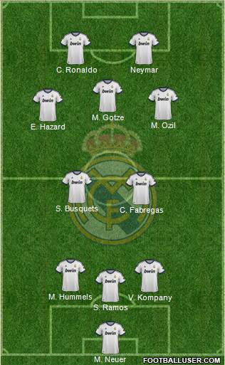 Real Madrid C.F. Formation 2013