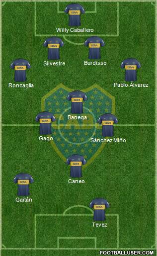 Boca Juniors Formation 2013