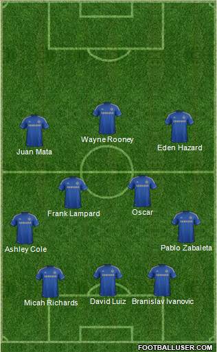 Chelsea Formation 2013