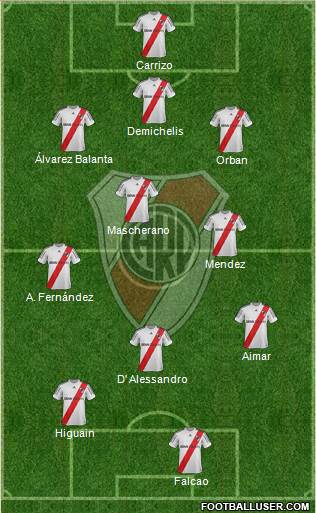 River Plate Formation 2013