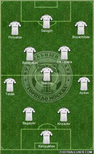 Torpedo Moscow Formation 2013