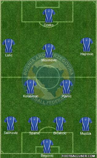 Bosnia and Herzegovina Formation 2013