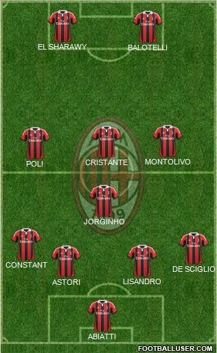 A.C. Milan Formation 2013