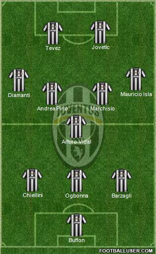 Juventus Formation 2013