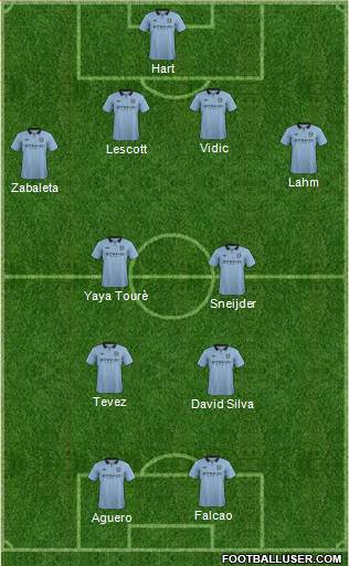 Manchester City Formation 2013