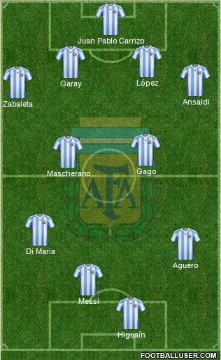 Argentina Formation 2013