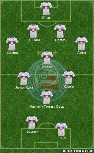 EC Bahia Formation 2013