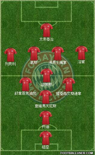 FC Bayern München Formation 2013