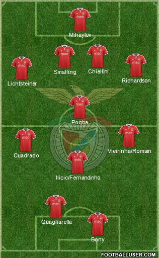 Sport Lisboa e Benfica - SAD Formation 2013