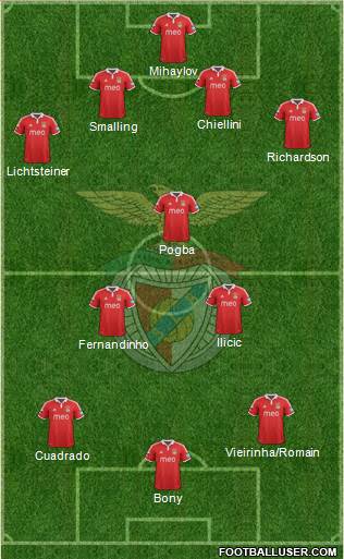 Sport Lisboa e Benfica - SAD Formation 2013