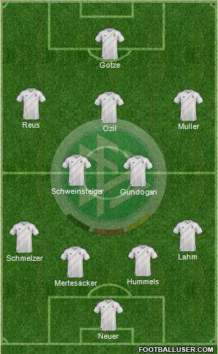 Germany Formation 2013
