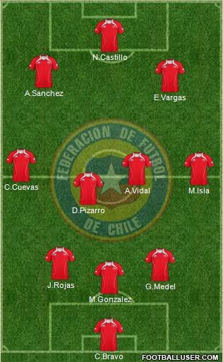 Chile Formation 2013