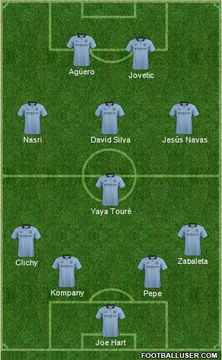 Manchester City Formation 2013