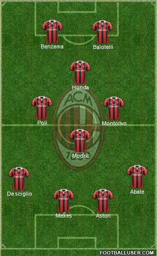 A.C. Milan Formation 2013