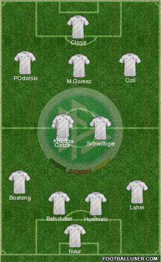 Germany Formation 2013