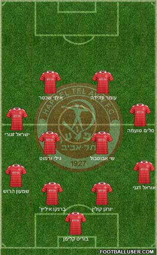 Hapoel Tel-Aviv Formation 2013