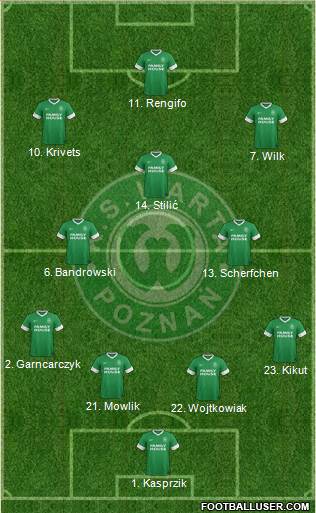 Warta Poznan Formation 2013