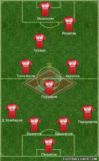 Spartak Moscow Formation 2013