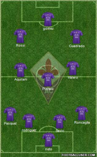 Fiorentina Formation 2013