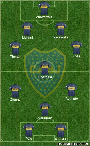 Boca Juniors Formation 2013
