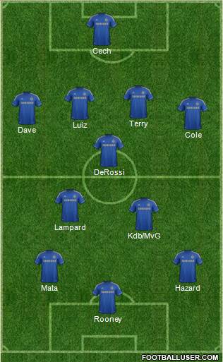 Chelsea Formation 2013