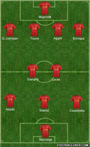 Liverpool Formation 2013
