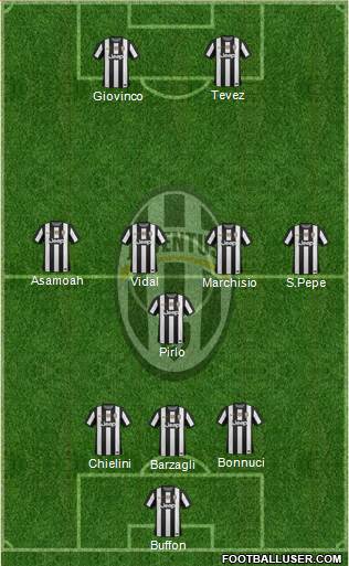 Juventus Formation 2013