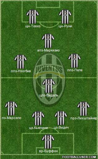 Juventus Formation 2013