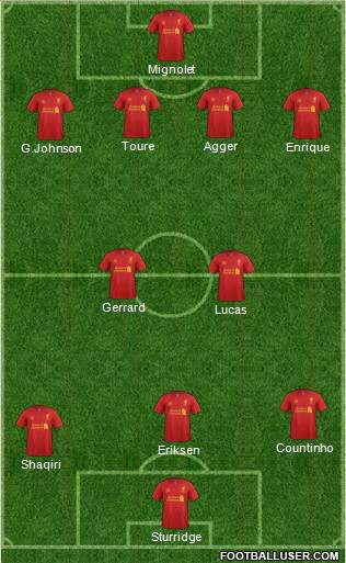 Liverpool Formation 2013