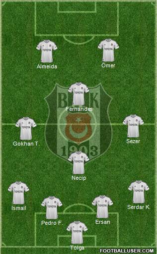 Besiktas JK Formation 2013