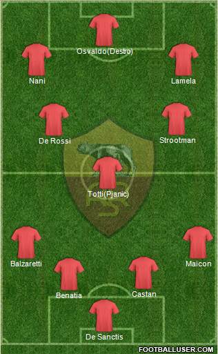 AS Roma Formation 2013