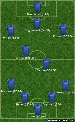 Chelsea Formation 2013